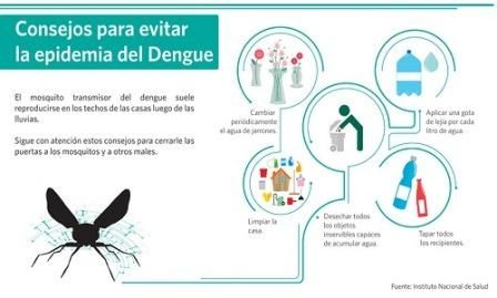 epidemia dengue