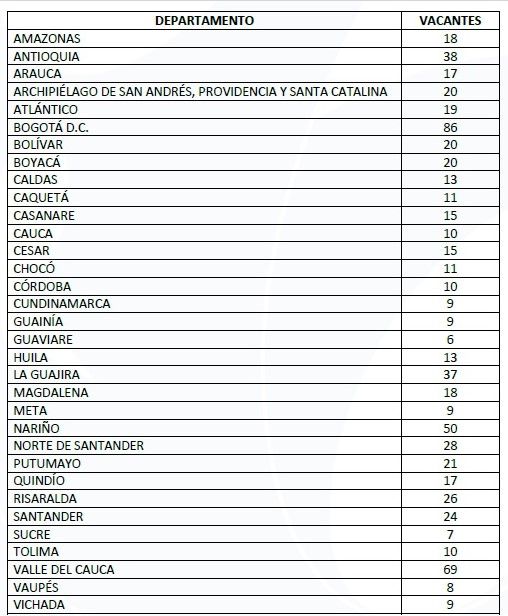 LISTADO VACANTES DIAN