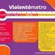 violentómetro