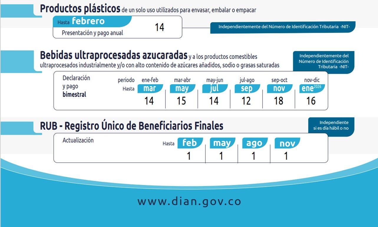 DIAN definió el calendario tributario para el 2025 – El Diario del Llano