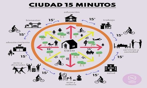 Ciudad-de-15-minutos-1536x1536